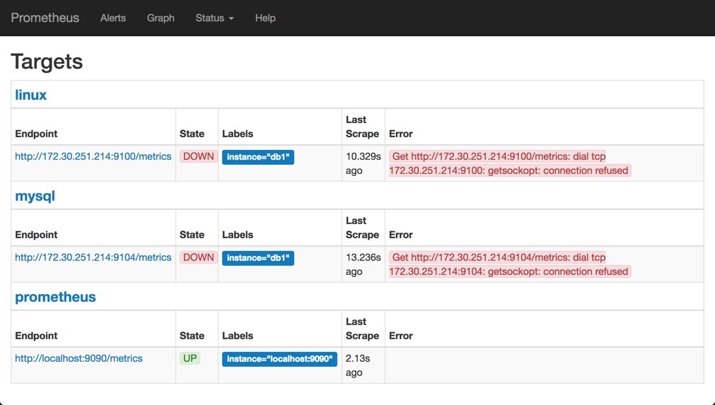 利用Prometheus与Grafana对Mysql服务器的性能监控详解