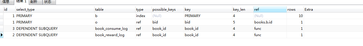 mysql实现多表关联统计(子查询统计)示例