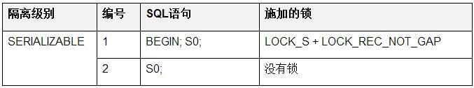 InnoDB实现序列化隔离级别的方法