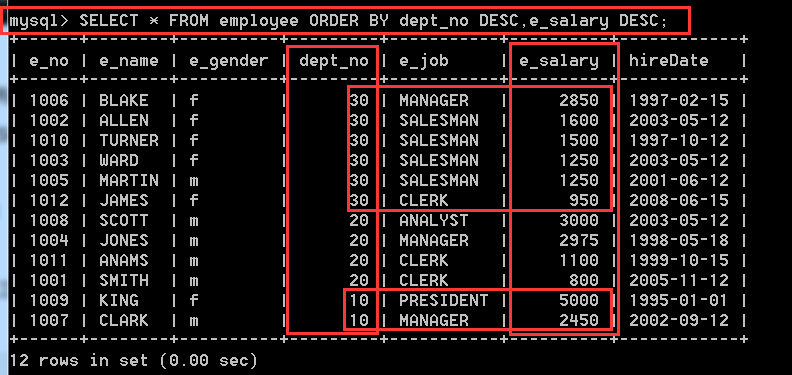 MySQL入门(三) 数据库表的查询操作【重要】