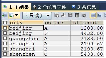 如何使用mysql完成excel中的数据生成