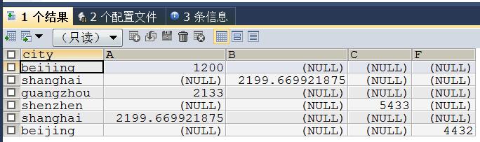 如何使用mysql完成excel中的数据生成