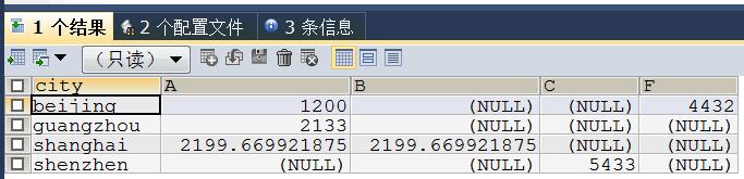 如何使用mysql完成excel中的数据生成