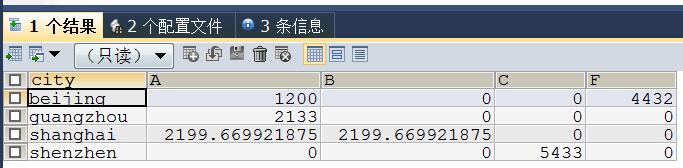 如何使用mysql完成excel中的数据生成