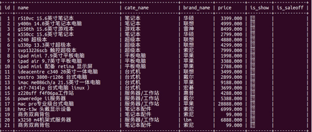 Mysql数据库中数据表的优化、外键与三范式用法实例分析