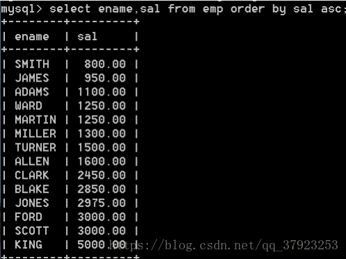 MySQL asc、desc数据排序的实现