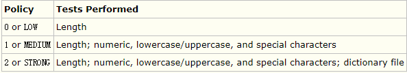 CentOS 7.4 64位安装配置MySQL8.0的详细步骤