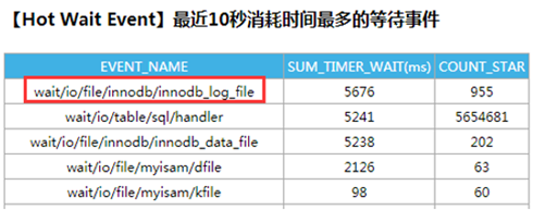 MySQL因大事务导致的Insert慢实例分析