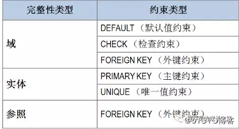 深入浅析MySQL从删库到跑路_高级（一）——数据完整性