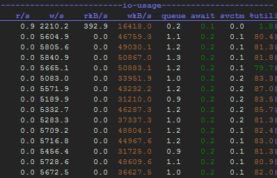 MySQL服务器的SSD性能问题分析和测试详解