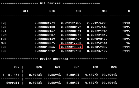 MySQL服务器的SSD性能问题分析和测试详解