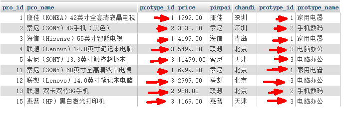 Mysql连接join查询原理知识点