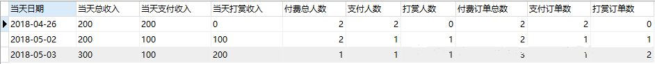 使用SQL语句统计数据时sum和count函数中使用if判断条件的讲解