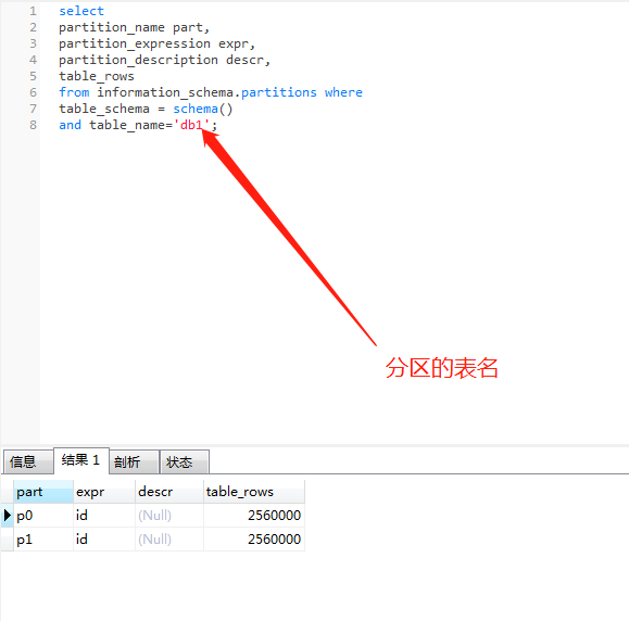 mysql通过Navicat分区实操讲解