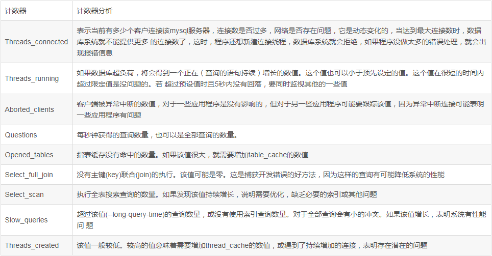 MySQL通过show processlist命令检视性能的讲解