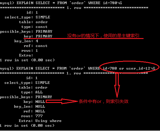 Mysql中SQL语句不使用索引的情况