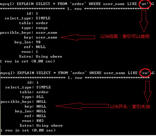 Mysql中SQL语句不使用索引的情况