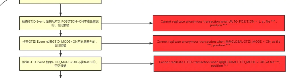 MySQL手动注册binlog文件造成主从异常的原因