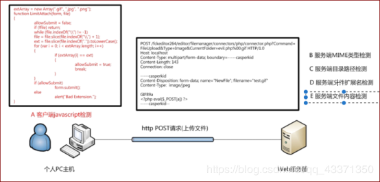 详解SQL注入–安全（二）