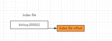 MySQL手动注册binlog文件造成主从异常的原因