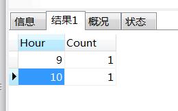 详解mysql 获取某个时间段每一天、每一个小时的统计数据