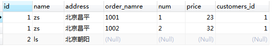 详解MySQL数据库–多表查询–内连接，外连接，子查询，相关子查询