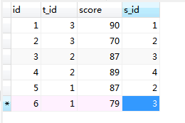 详解MySQL数据库–多表查询–内连接，外连接，子查询，相关子查询