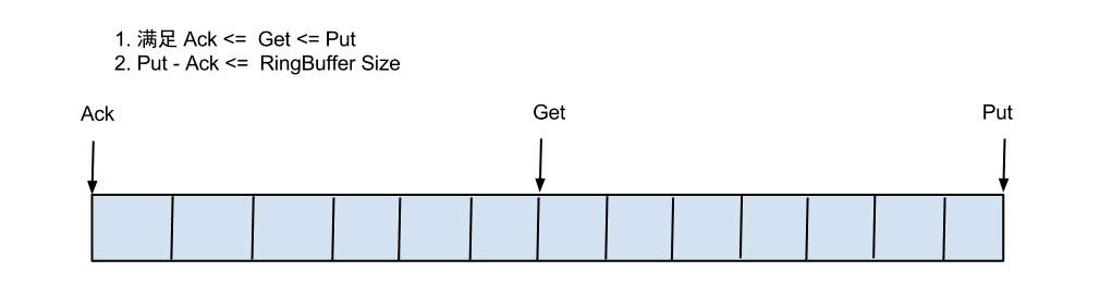 详解监听MySQL的binlog日志工具分析：Canal