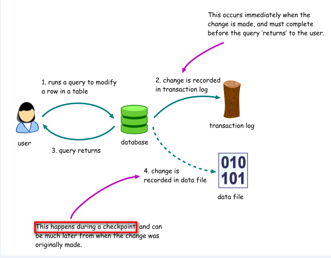 SQL Server 完整备份遇到的一个不常见的错误及解决方法