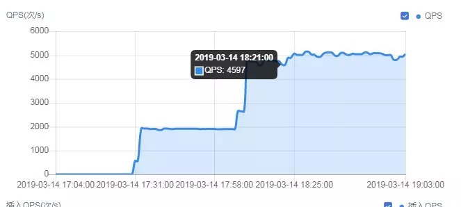 MySQL数据库主从复制延时超长的解决方法