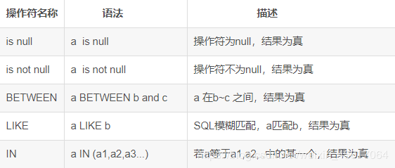 MySQL 使用DQL命令查询数据的实现方法