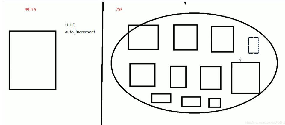 一种简单的ID生成策略: Mysql表生成全局唯一ID的实现