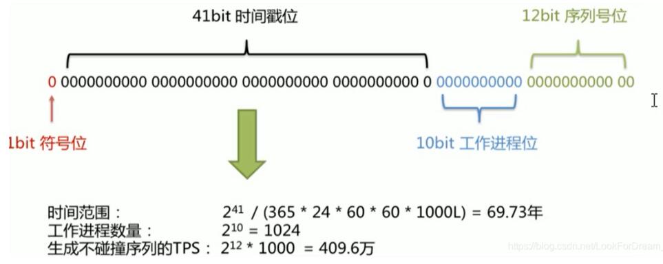 一种简单的ID生成策略: Mysql表生成全局唯一ID的实现