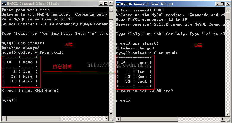 mysql 详解隔离级别操作过程(cmd)