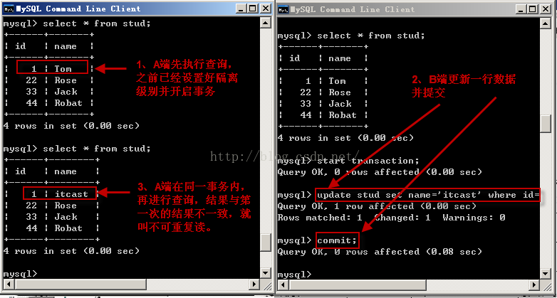 mysql 详解隔离级别操作过程(cmd)