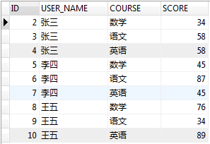 mysql 行转列和列转行实例详解