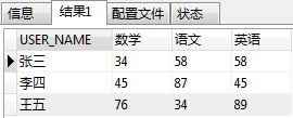 mysql 行转列和列转行实例详解