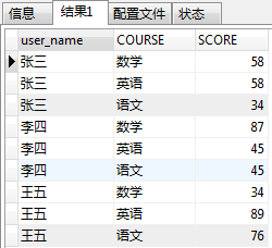 mysql 行转列和列转行实例详解