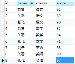 mysql 列转行,合并字段的方法(必看)