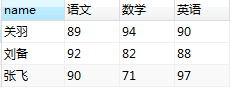 mysql 列转行,合并字段的方法(必看)