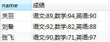 mysql 列转行,合并字段的方法(必看)