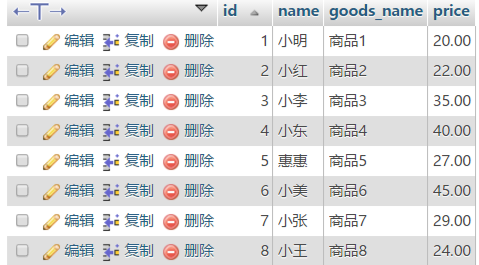 深入理解mysql的自连接和join关联