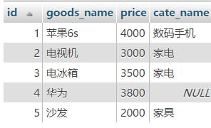 深入理解mysql的自连接和join关联