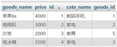 深入理解mysql的自连接和join关联