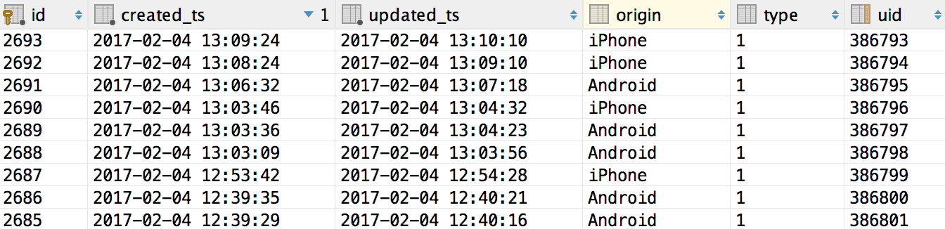 利用MySQL统计一列中不同值的数量方法示例