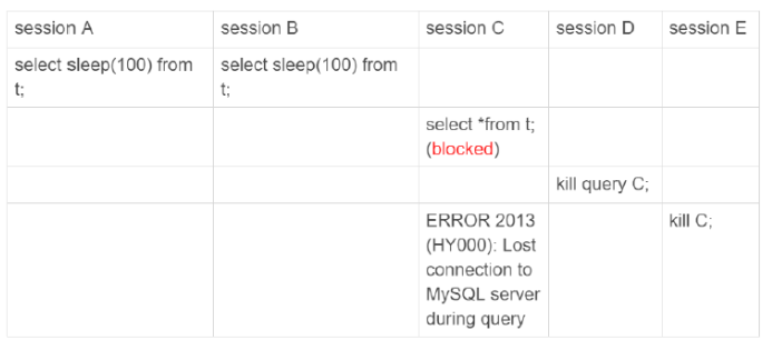 Mysql误删数据解决方案及kill语句原理