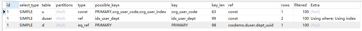 图文详解MySQL中两表关联的连接表如何创建索引