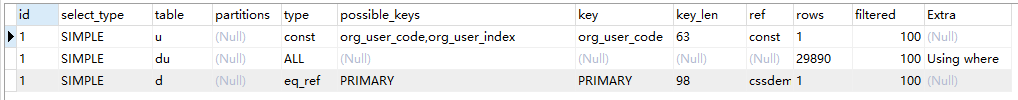 图文详解MySQL中两表关联的连接表如何创建索引