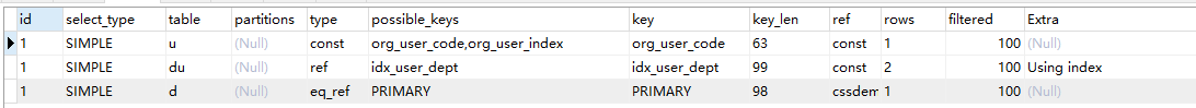 图文详解MySQL中两表关联的连接表如何创建索引