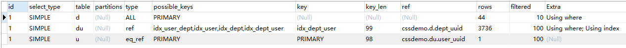 图文详解MySQL中两表关联的连接表如何创建索引